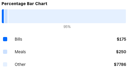 Screenshot of the percentage bar chart Dashboard Add-Ons UI component
