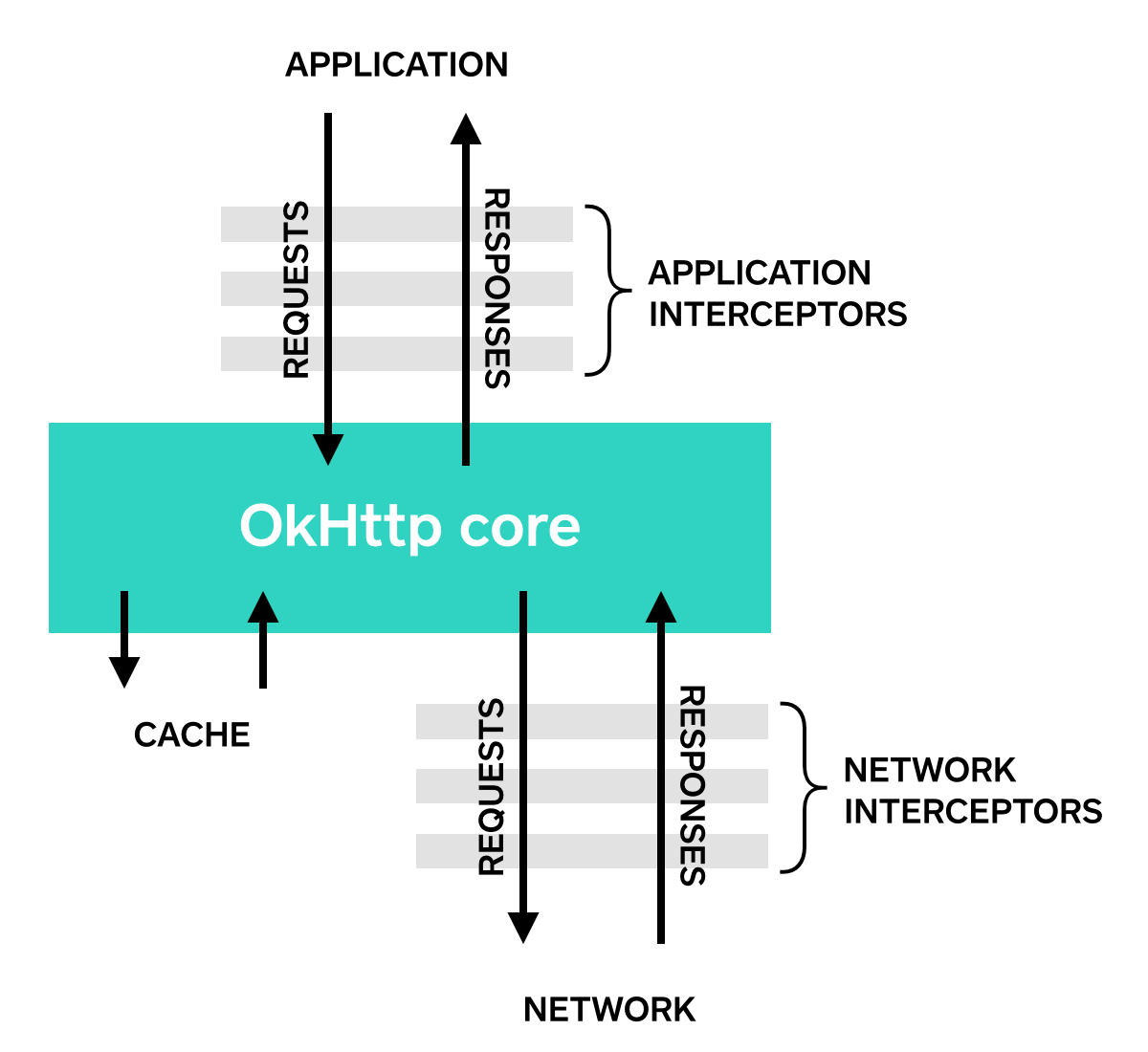 An Easy Way to Integrate the HTTP 429 Feature Using RetrofitRetry